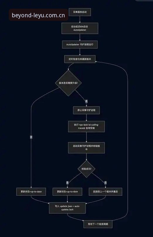 乐鱼中国app下载更新操作教程：用户反馈中的“更新陷阱”与破解之道